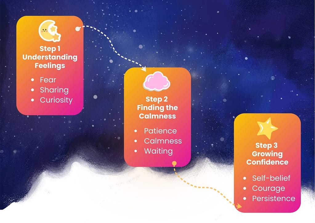 Bedtime Stories About Feelings for Kids stary sky journery